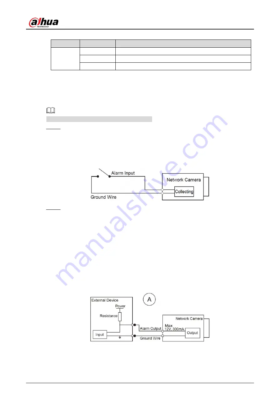 Dahua IPC-EW5541-AS Скачать руководство пользователя страница 8