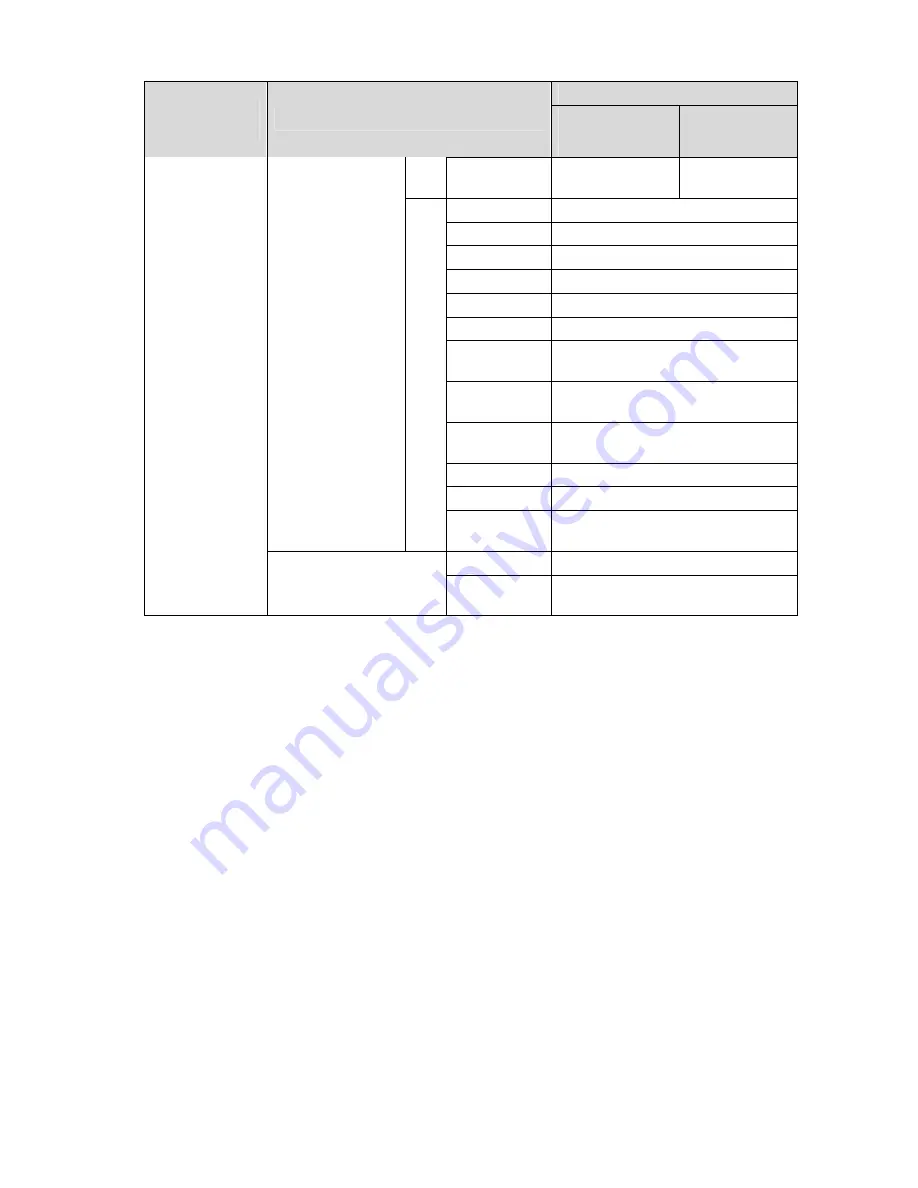 Dahua IPC-HDB/HDBW3101 Series Скачать руководство пользователя страница 16