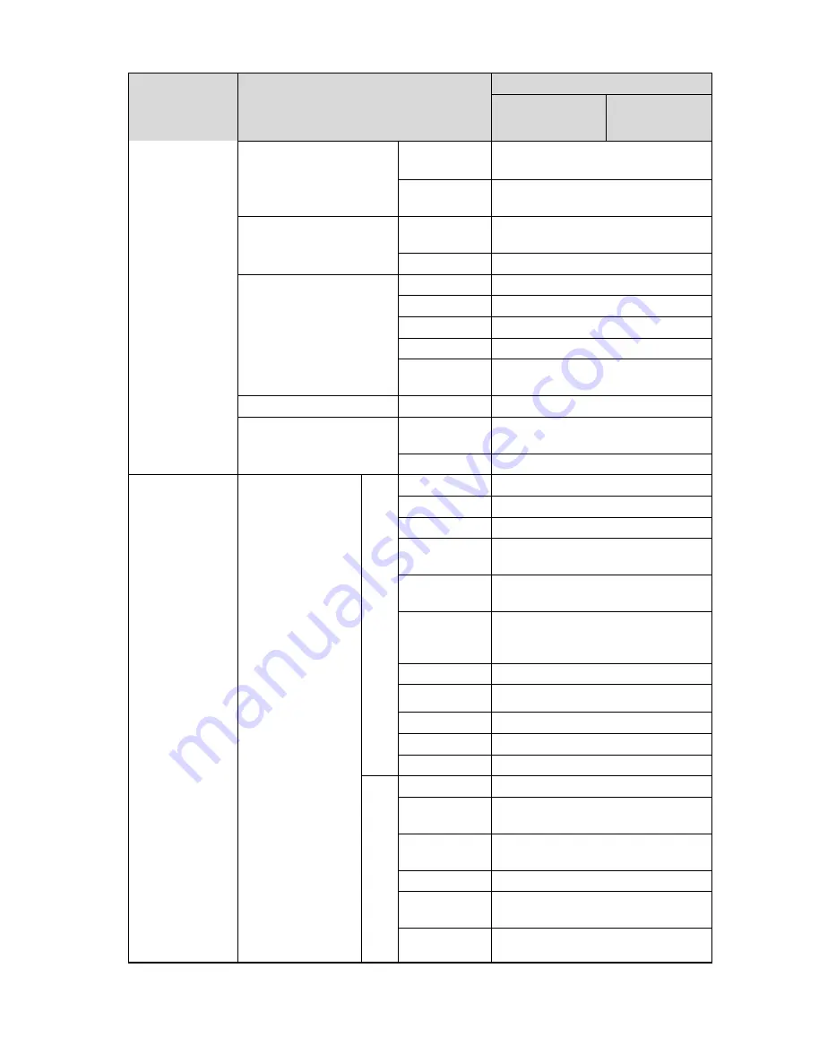 Dahua IPC-HDB3101 Series User Manual Download Page 13