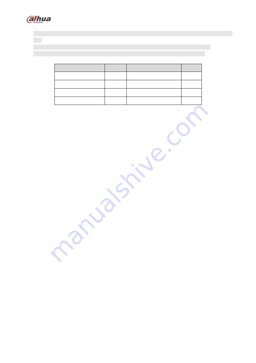 Dahua IPC-HDBW1230E Quick Start Manual Download Page 5