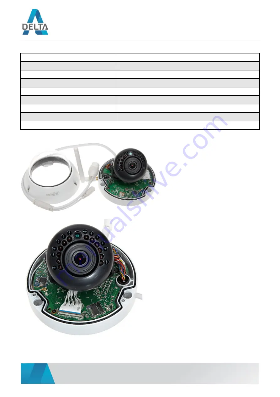 Dahua IPC-HDBW1435E-W-0360B User Manual Download Page 3