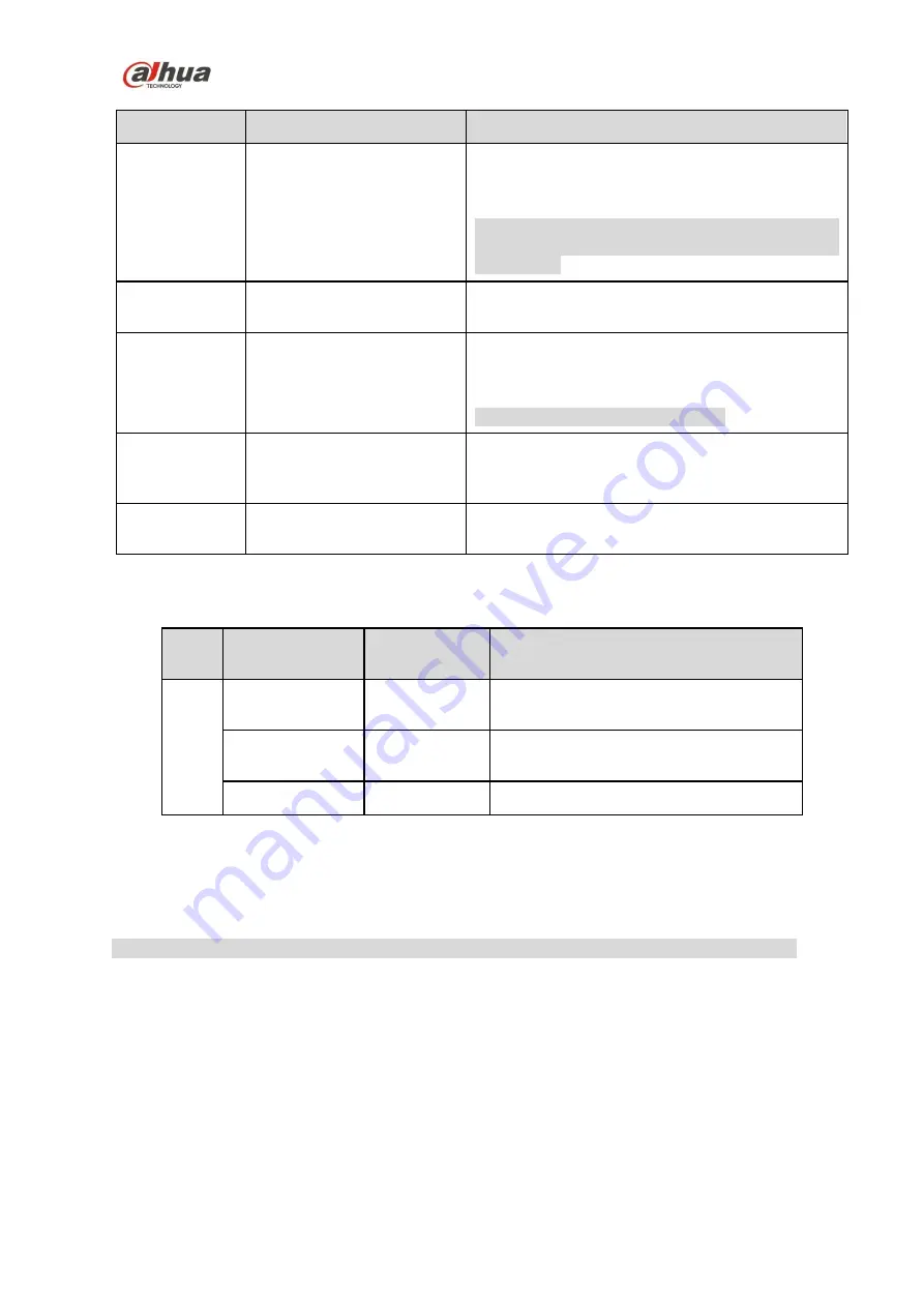 Dahua IPC-HDBW2231R-ZS Quick Start Manual Download Page 8