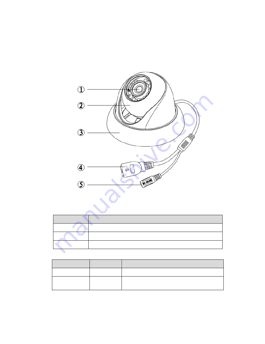 Dahua IPC-HDW2100N Series Quick Start Manual Download Page 5