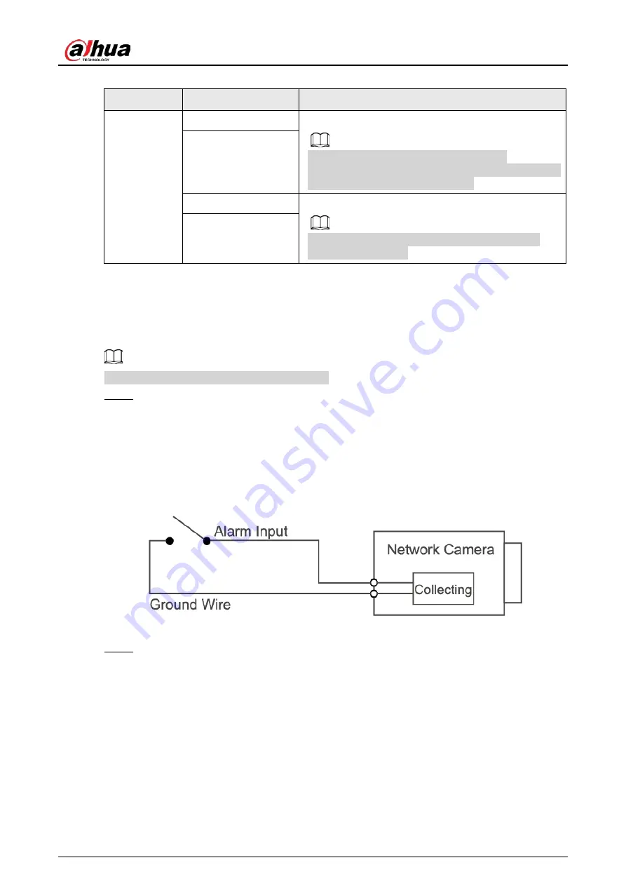 Dahua IPC-HDW3849H-AS-PV-0280B Скачать руководство пользователя страница 7