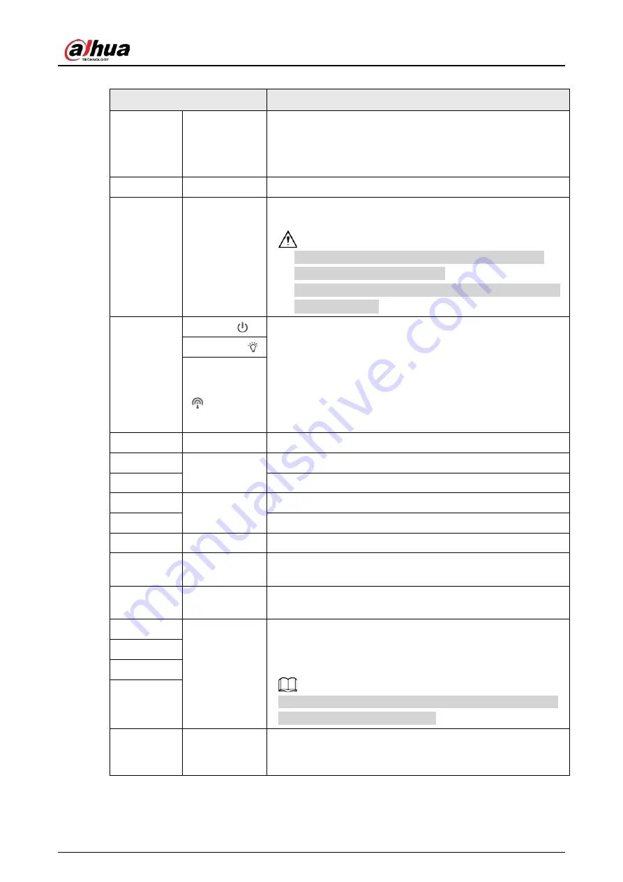 Dahua IPC-HF5541F-ZE-S3 Скачать руководство пользователя страница 9