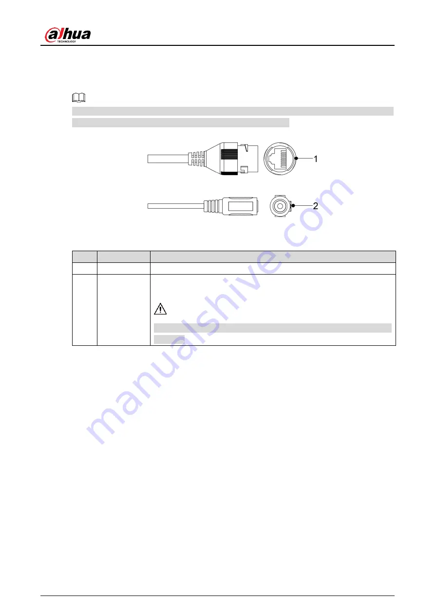 Dahua IPC-HFW1235S-W-S2 Quick Start Manual Download Page 7