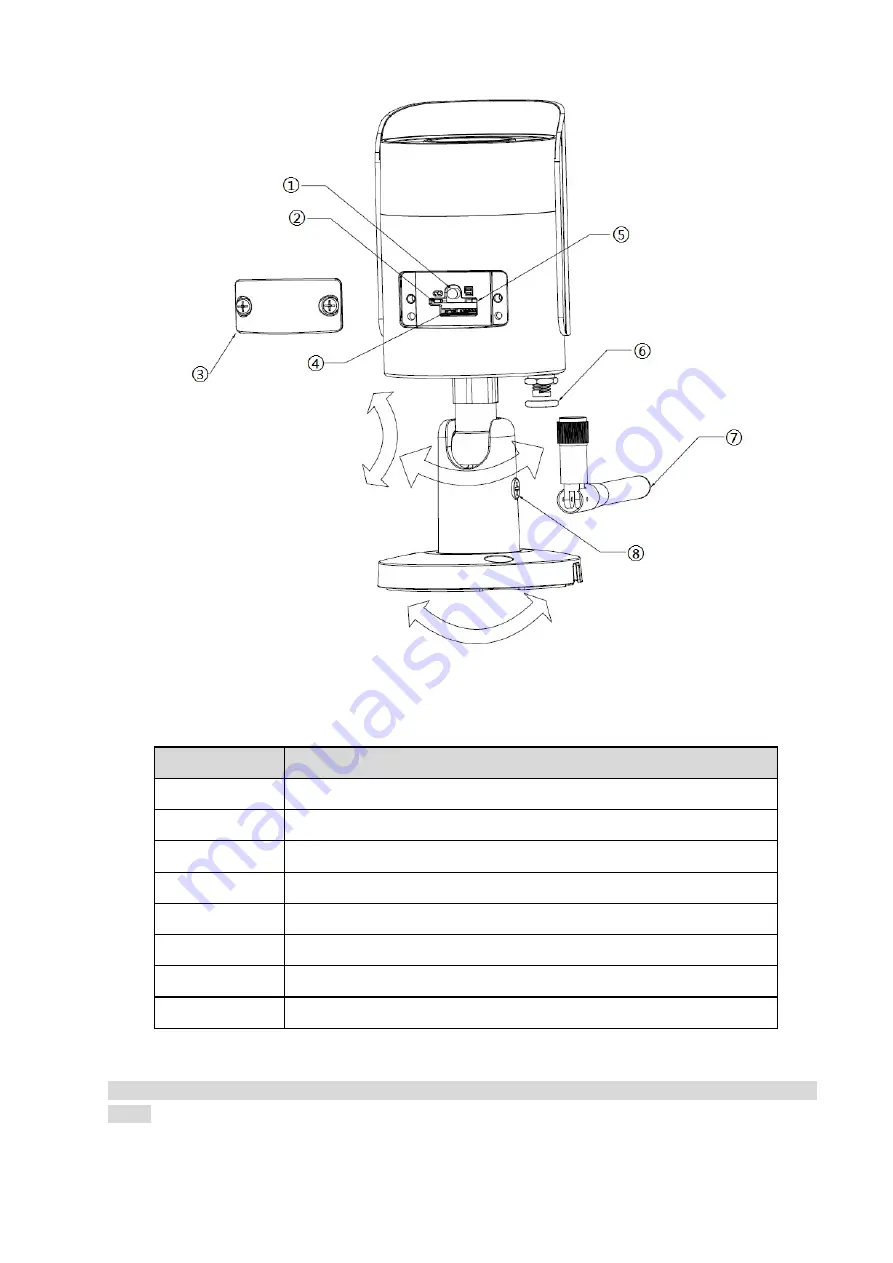 Dahua IPC-HFW1XXXS Quick Start Manual Download Page 5