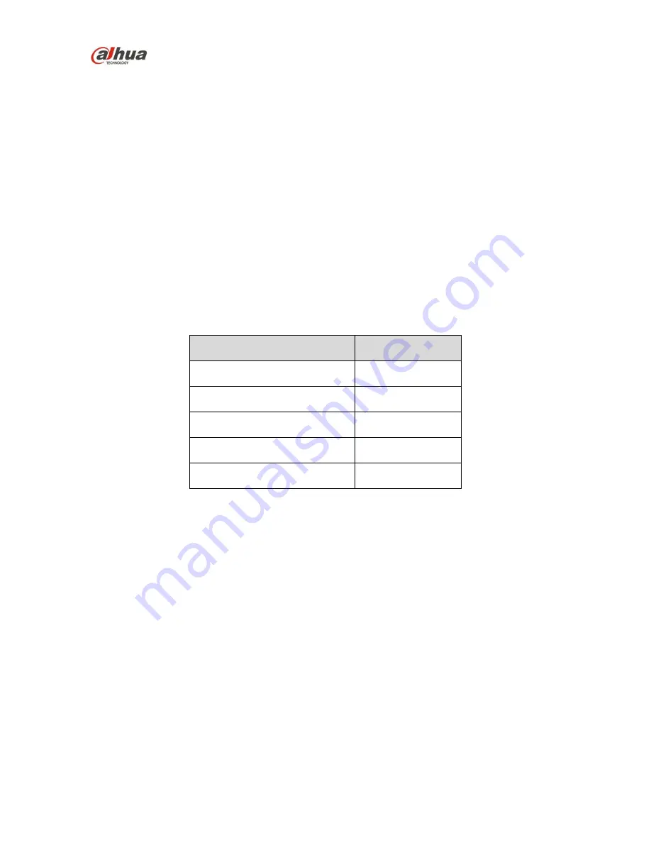 Dahua IPC-HFW2100R-VF User Manual Download Page 4