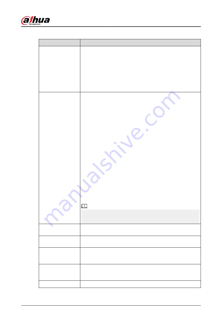 Dahua IPC-HFW2431T-ZS-S2 Operation Manual Download Page 60