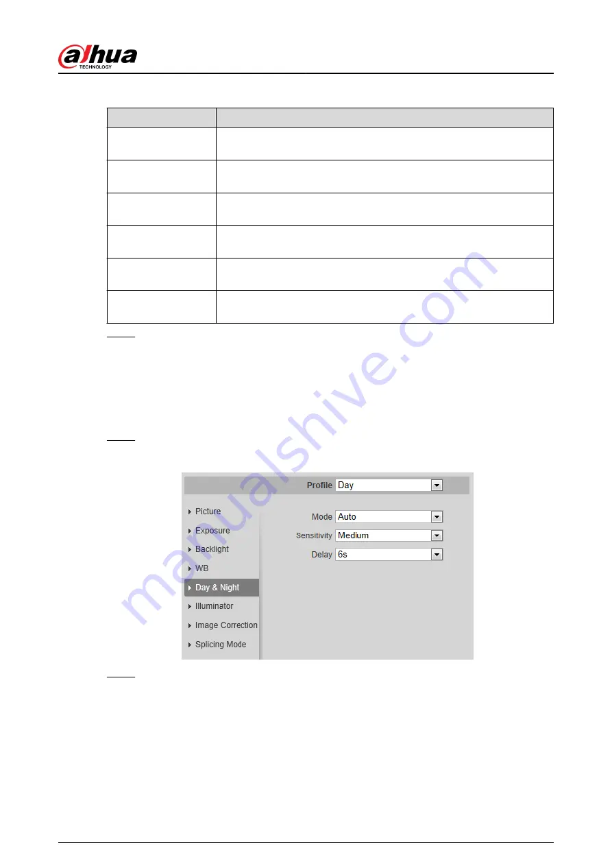 Dahua IPC-HFW2431T-ZS-S2 Operation Manual Download Page 63