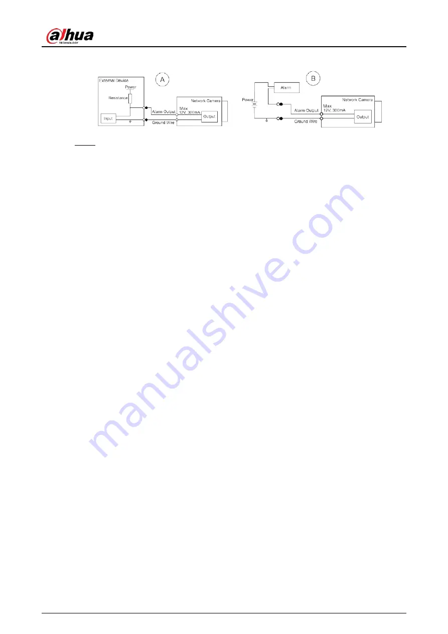 Dahua IPC-HFW5849T1-ASE-LED-0360B Quick Start Manual Download Page 8