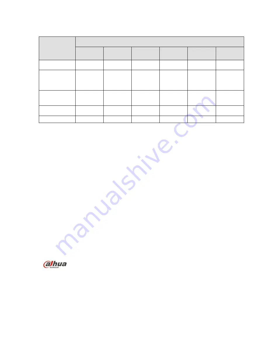 Dahua IPC-HFW8101E User Manual Download Page 25