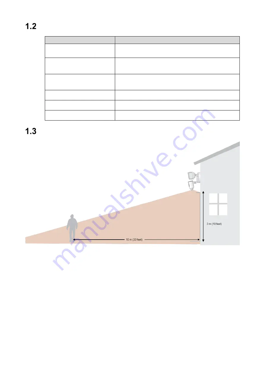 Dahua IPC-L26N Quick Installation Manual Download Page 13