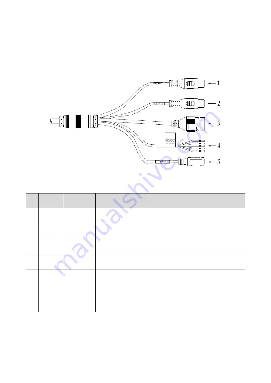 Dahua IPC-PFW8601-A180 Quick Start Manual Download Page 6