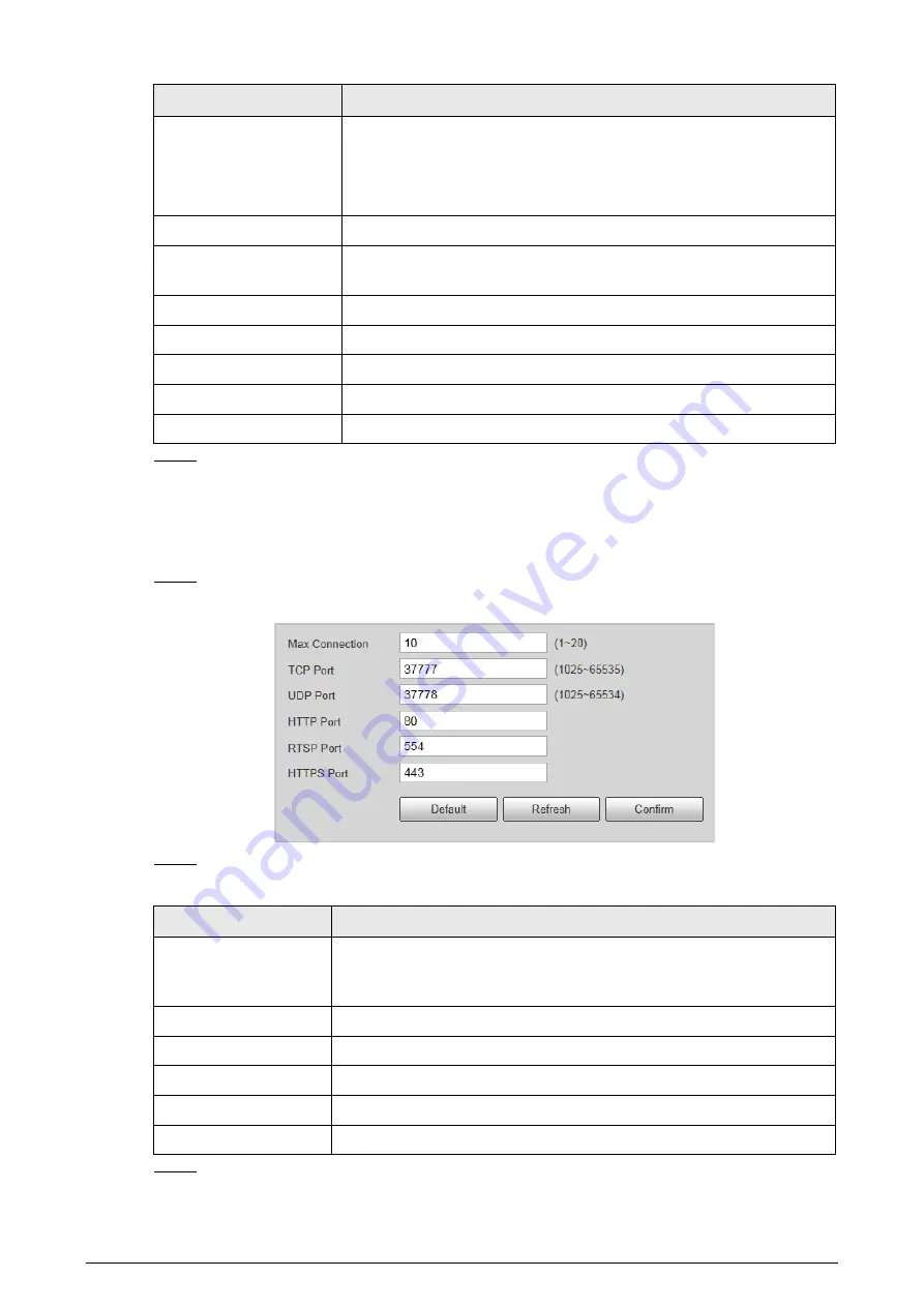 Dahua ITC214-PH5B-F3-POE Скачать руководство пользователя страница 43