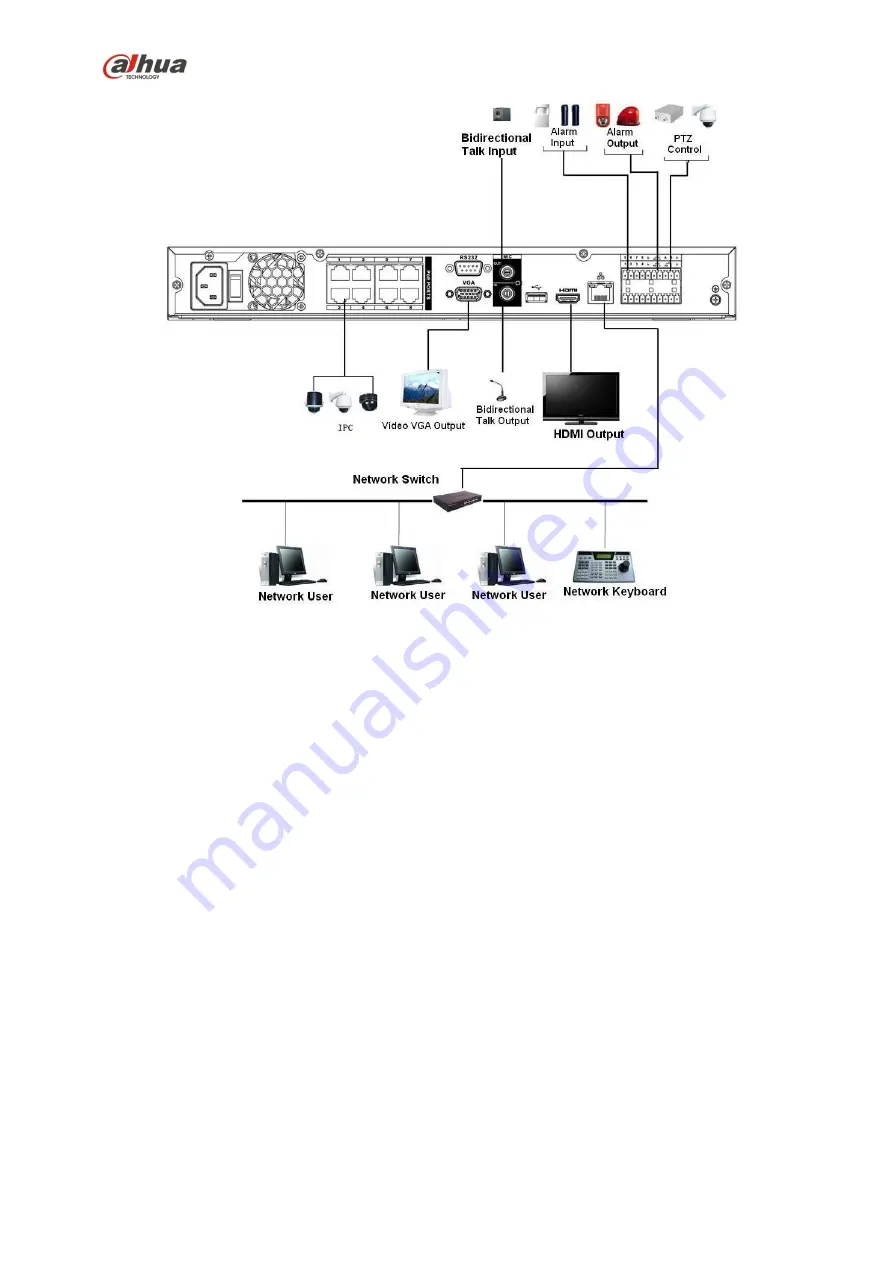 Dahua Lite NVR4116HS-4KS2 Скачать руководство пользователя страница 169