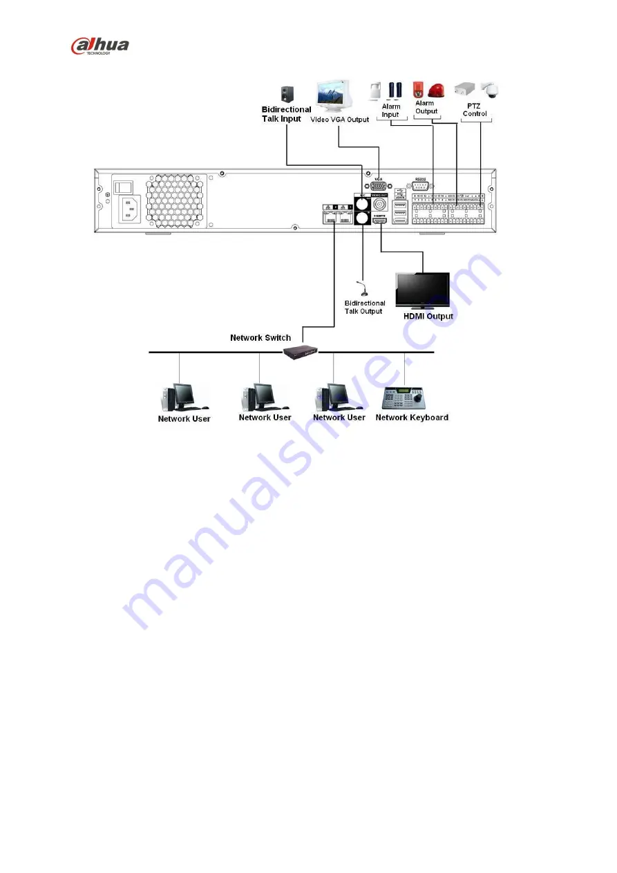 Dahua Lite NVR4116HS-4KS2 Скачать руководство пользователя страница 170