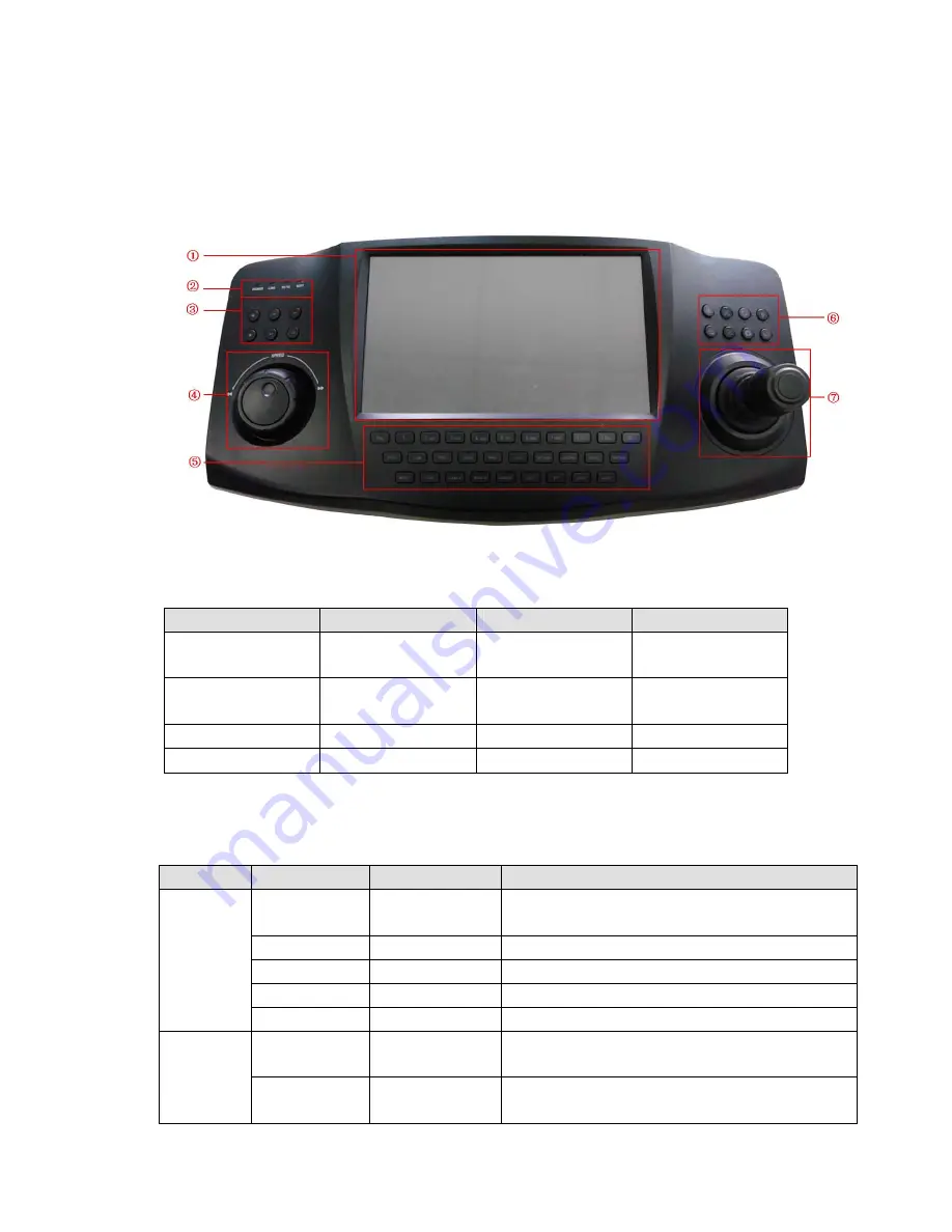 Dahua NKB User Manual Download Page 8