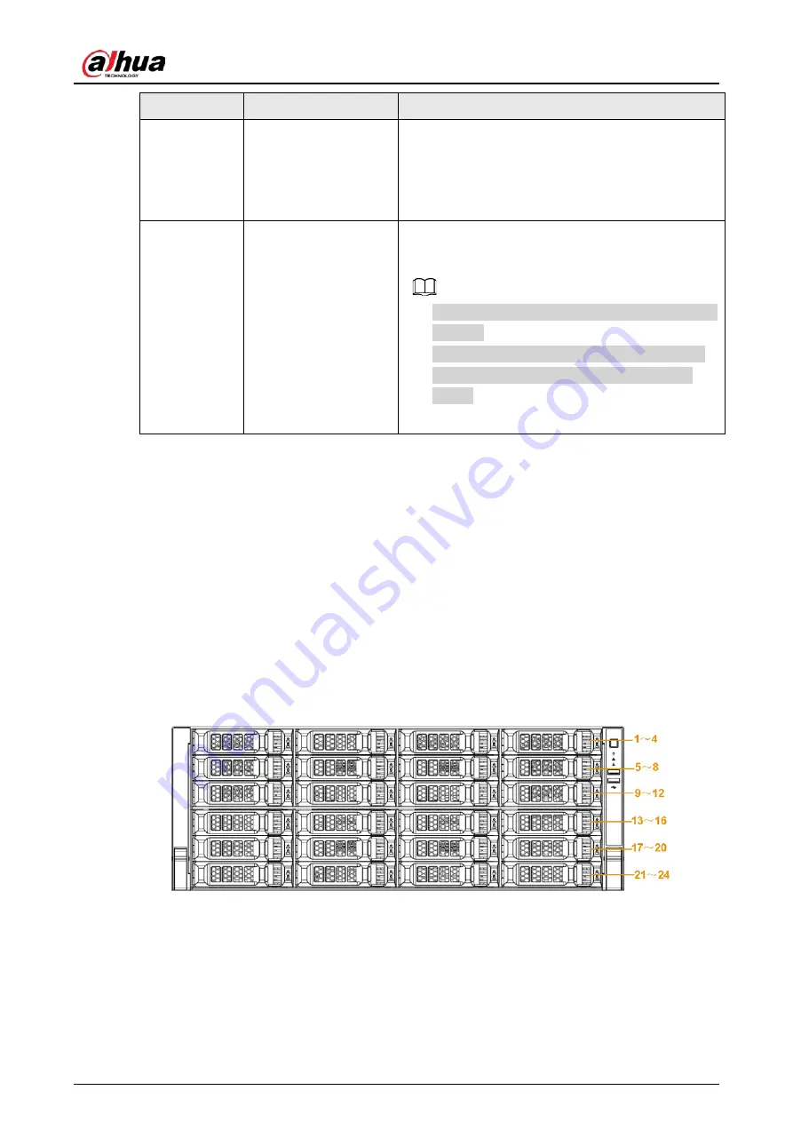 Dahua NVR21-4KS3 Series User Manual Download Page 40