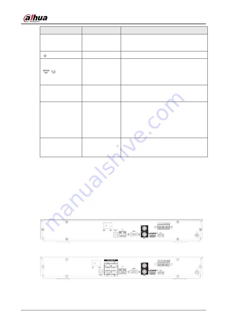 Dahua NVR21-4KS3 Series User Manual Download Page 54