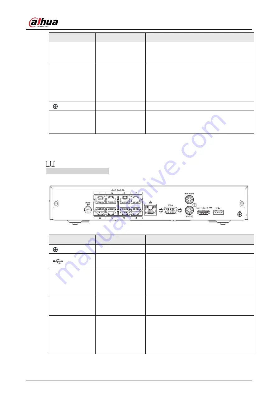 Dahua NVR21-4KS3 Series User Manual Download Page 74