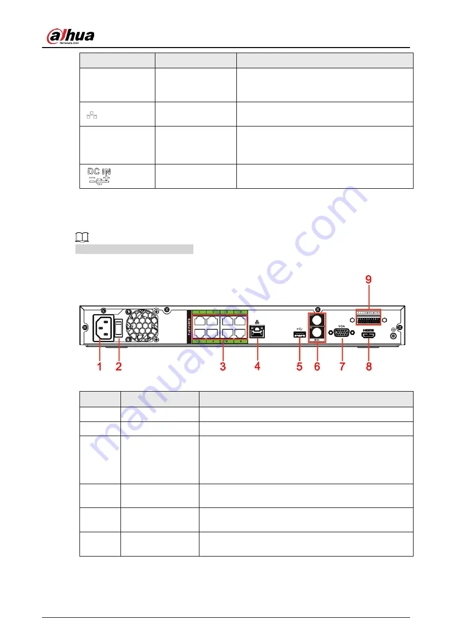 Dahua NVR21-4KS3 Series User Manual Download Page 75