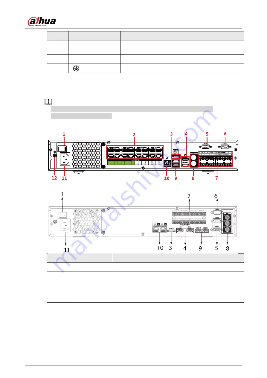 Dahua NVR21-4KS3 Series User Manual Download Page 80