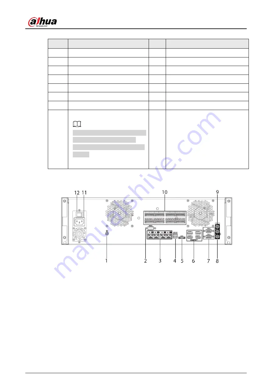 Dahua NVR21-4KS3 Series User Manual Download Page 88