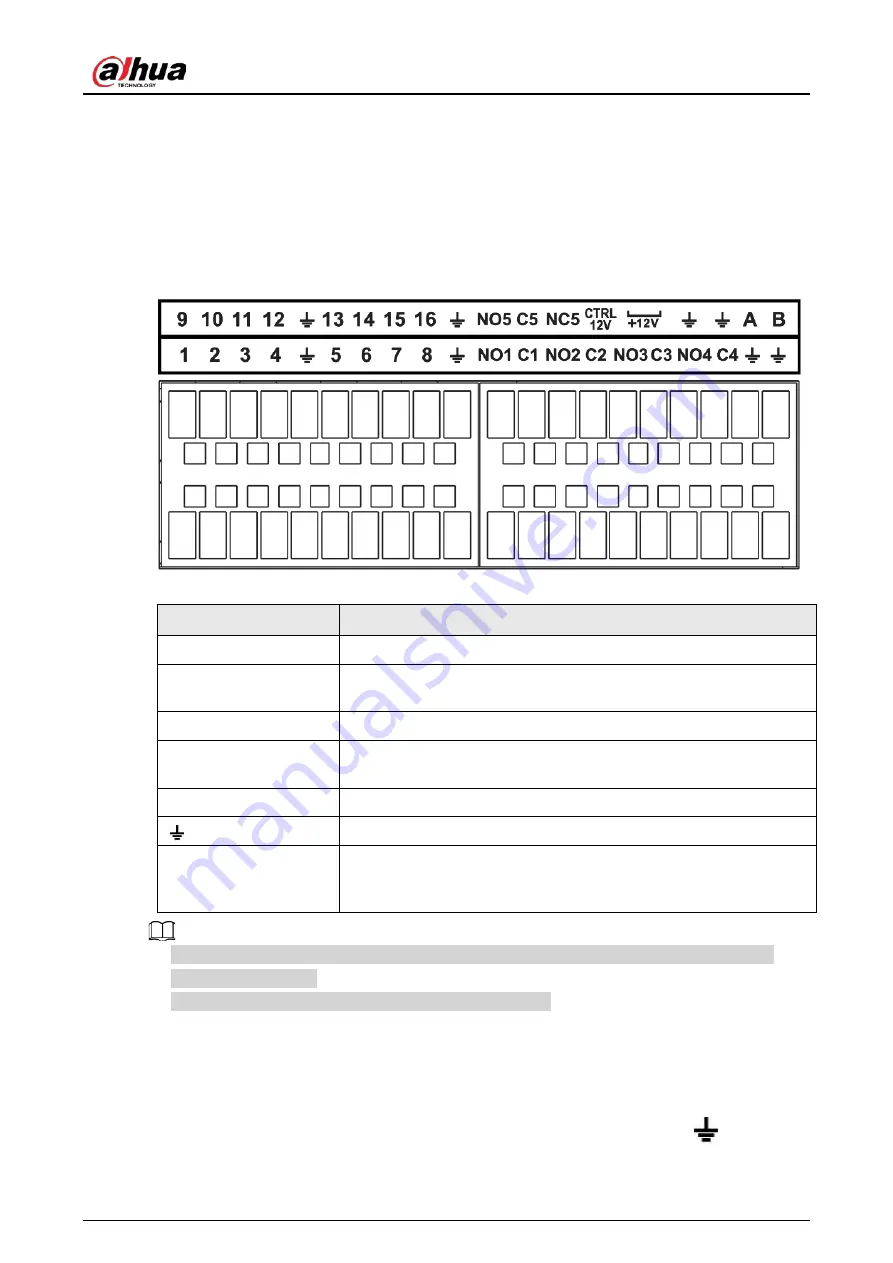 Dahua NVR21-4KS3 Series User Manual Download Page 96