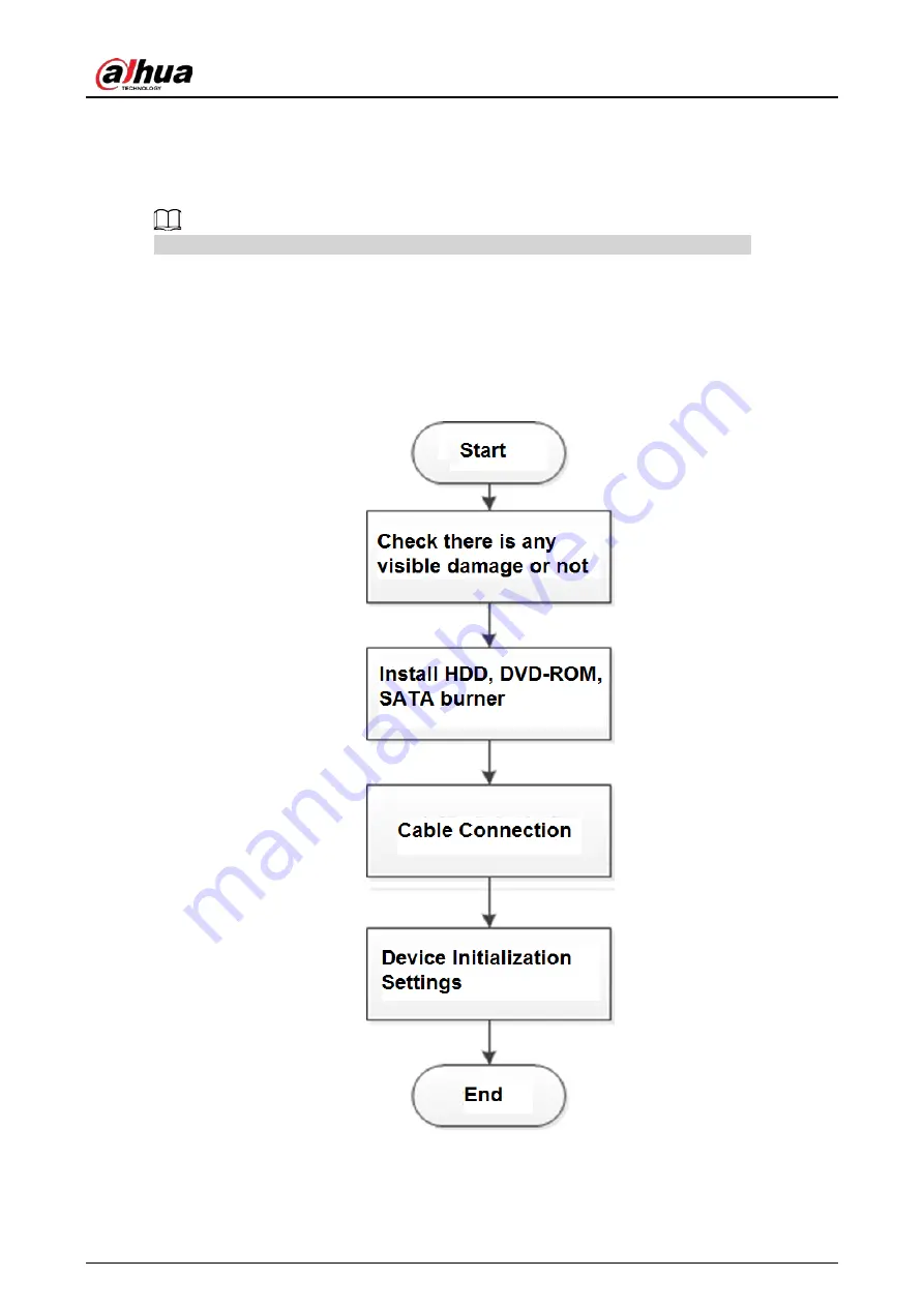 Dahua NVR21-4KS3 Series User Manual Download Page 101