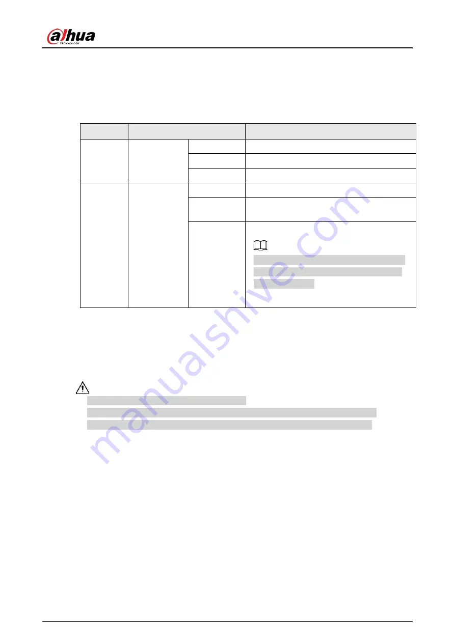 Dahua NVR21-4KS3 Series User Manual Download Page 102