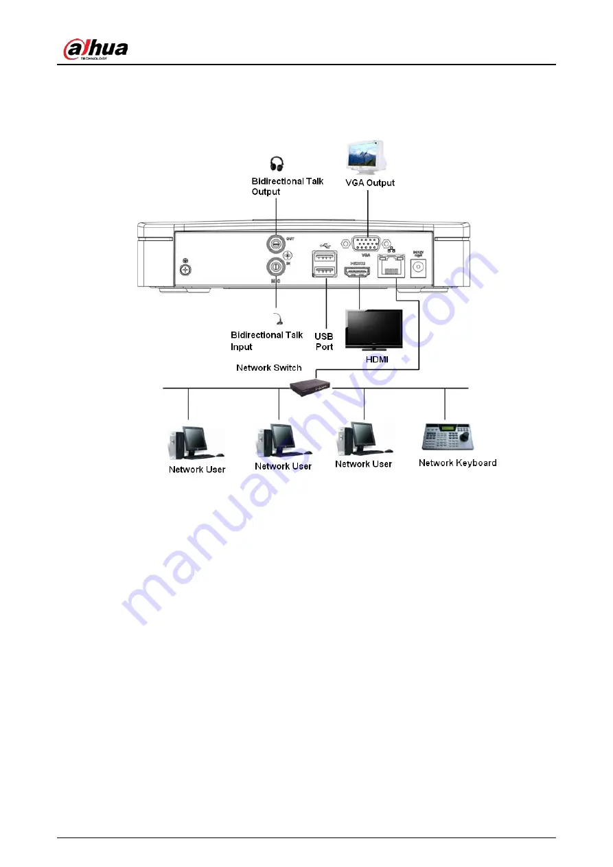 Dahua NVR21-4KS3 Series Скачать руководство пользователя страница 123