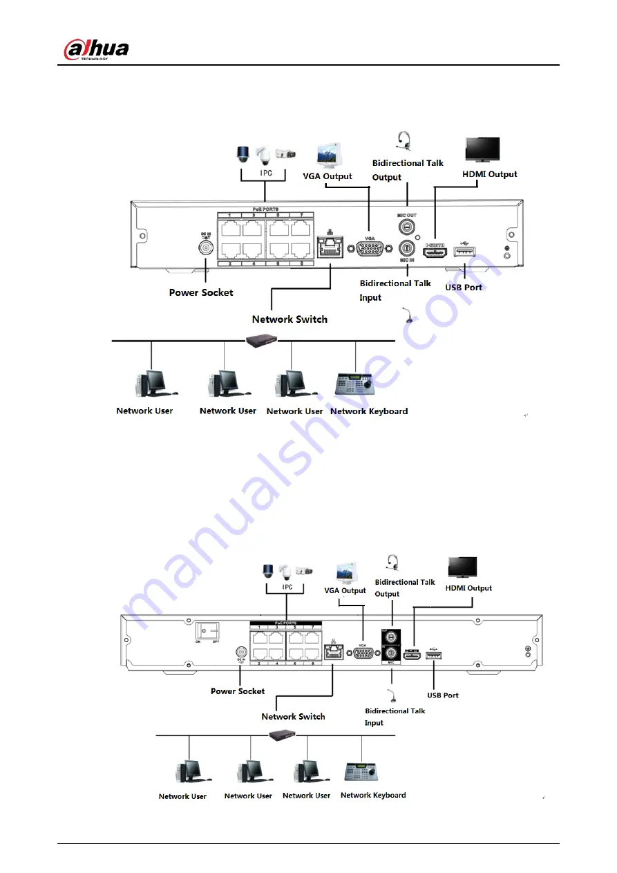 Dahua NVR21-4KS3 Series User Manual Download Page 125