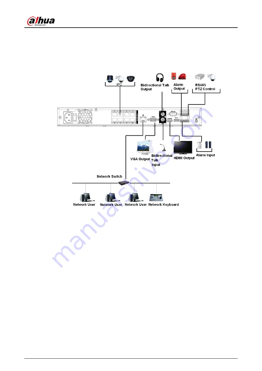 Dahua NVR21-4KS3 Series Скачать руководство пользователя страница 126