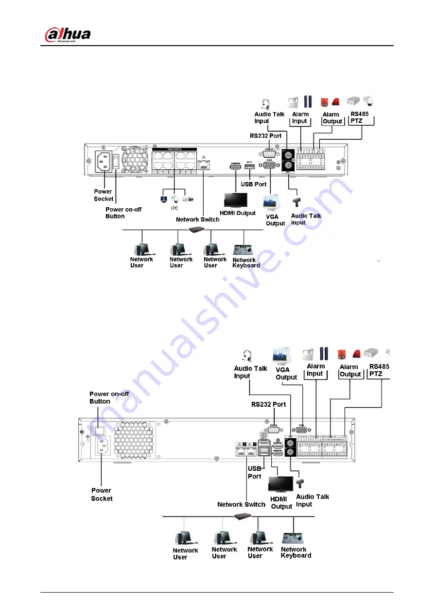 Dahua NVR21-4KS3 Series User Manual Download Page 127