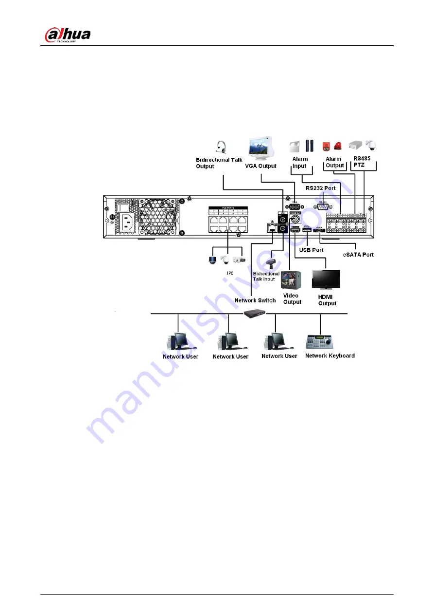 Dahua NVR21-4KS3 Series Скачать руководство пользователя страница 128