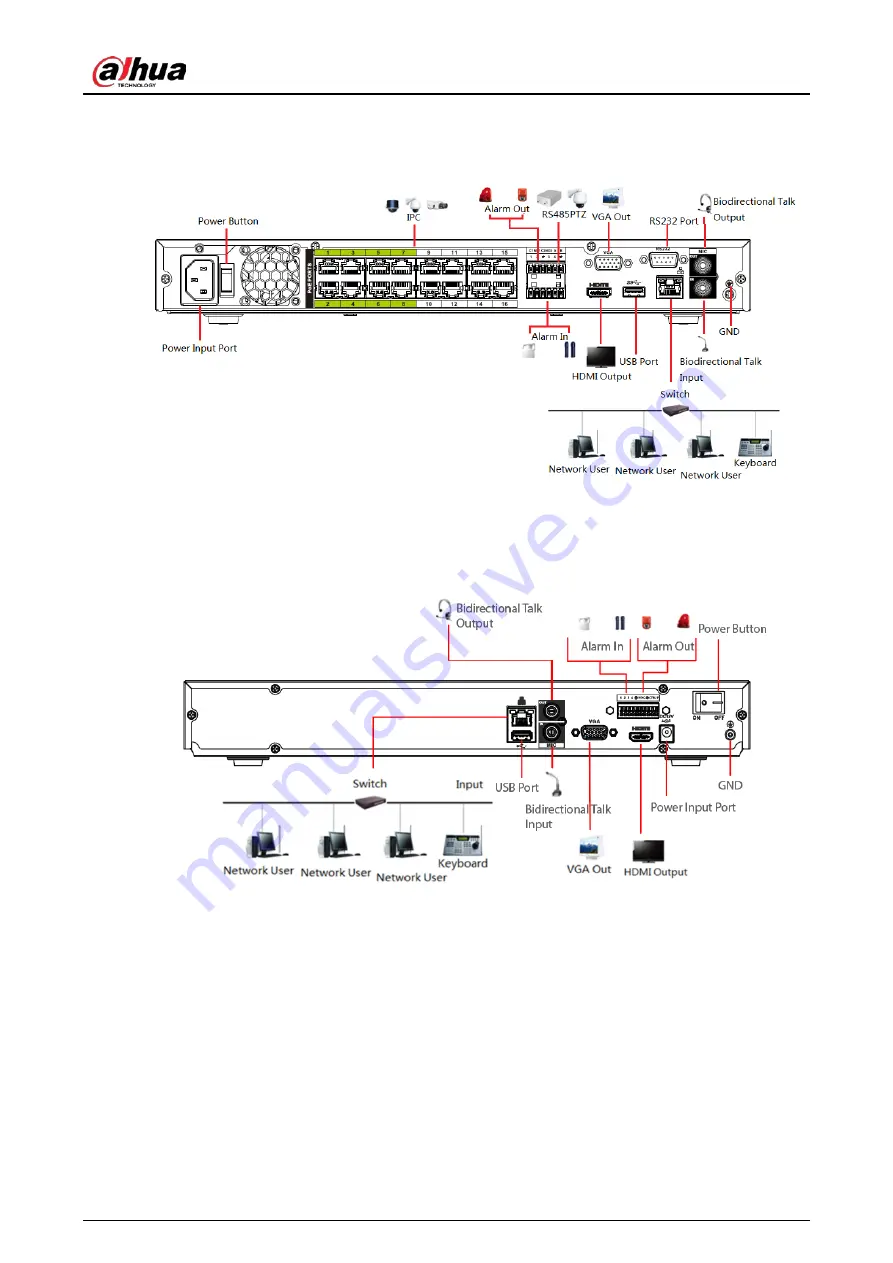 Dahua NVR21-4KS3 Series User Manual Download Page 131