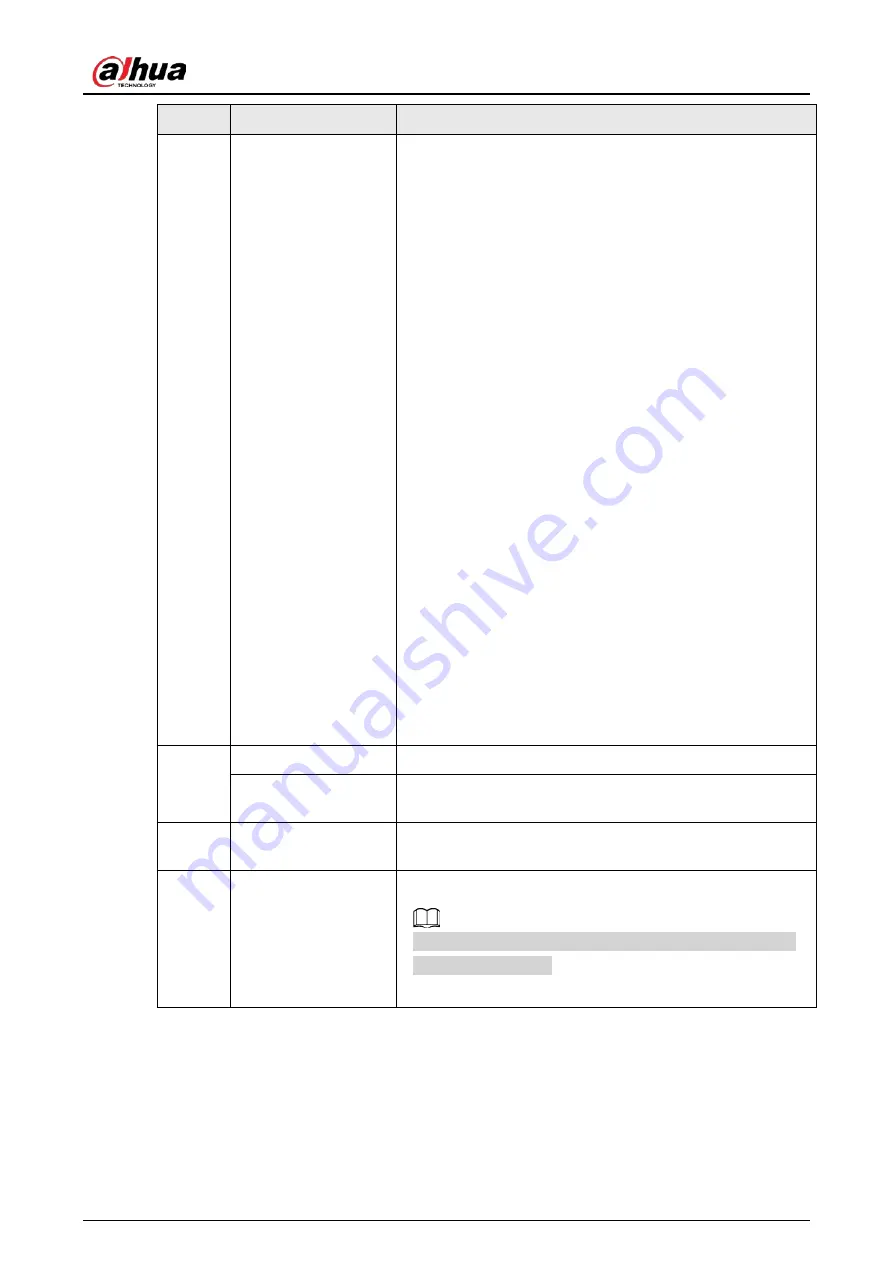 Dahua NVR21-4KS3 Series User Manual Download Page 220