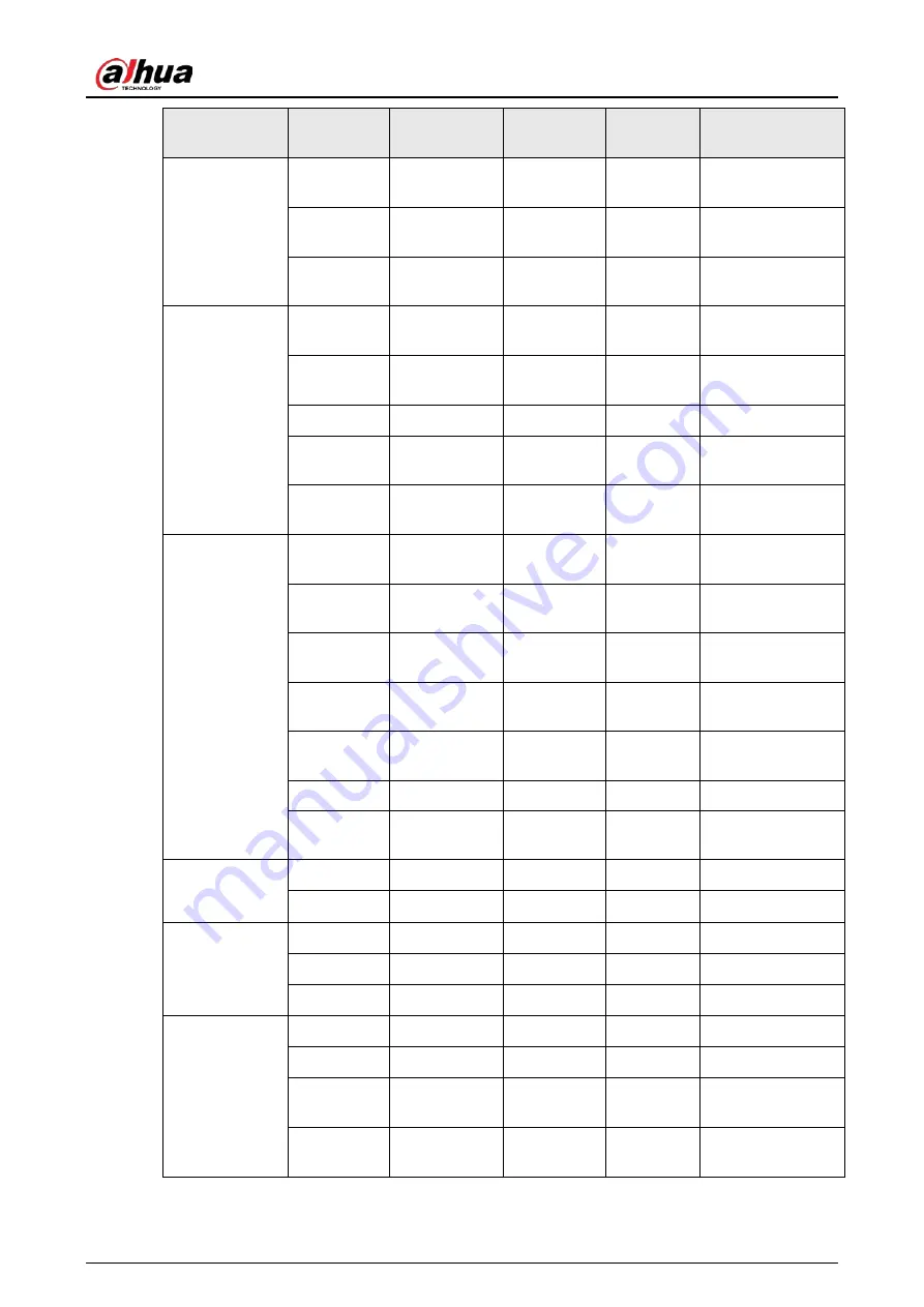 Dahua NVR21-4KS3 Series User Manual Download Page 478