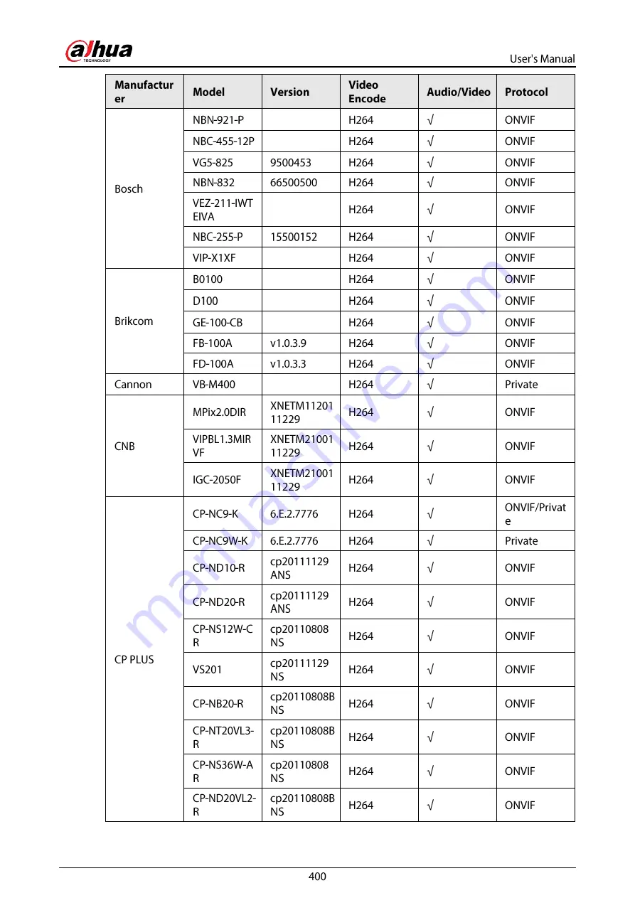 Dahua NVR21-8P-S2 SERIES User Manual Download Page 416