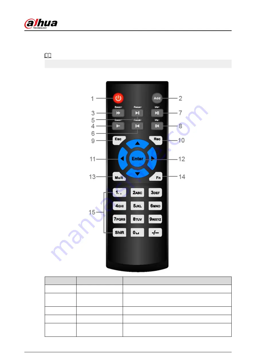 Dahua NVR2104-I2 User Manual Download Page 449