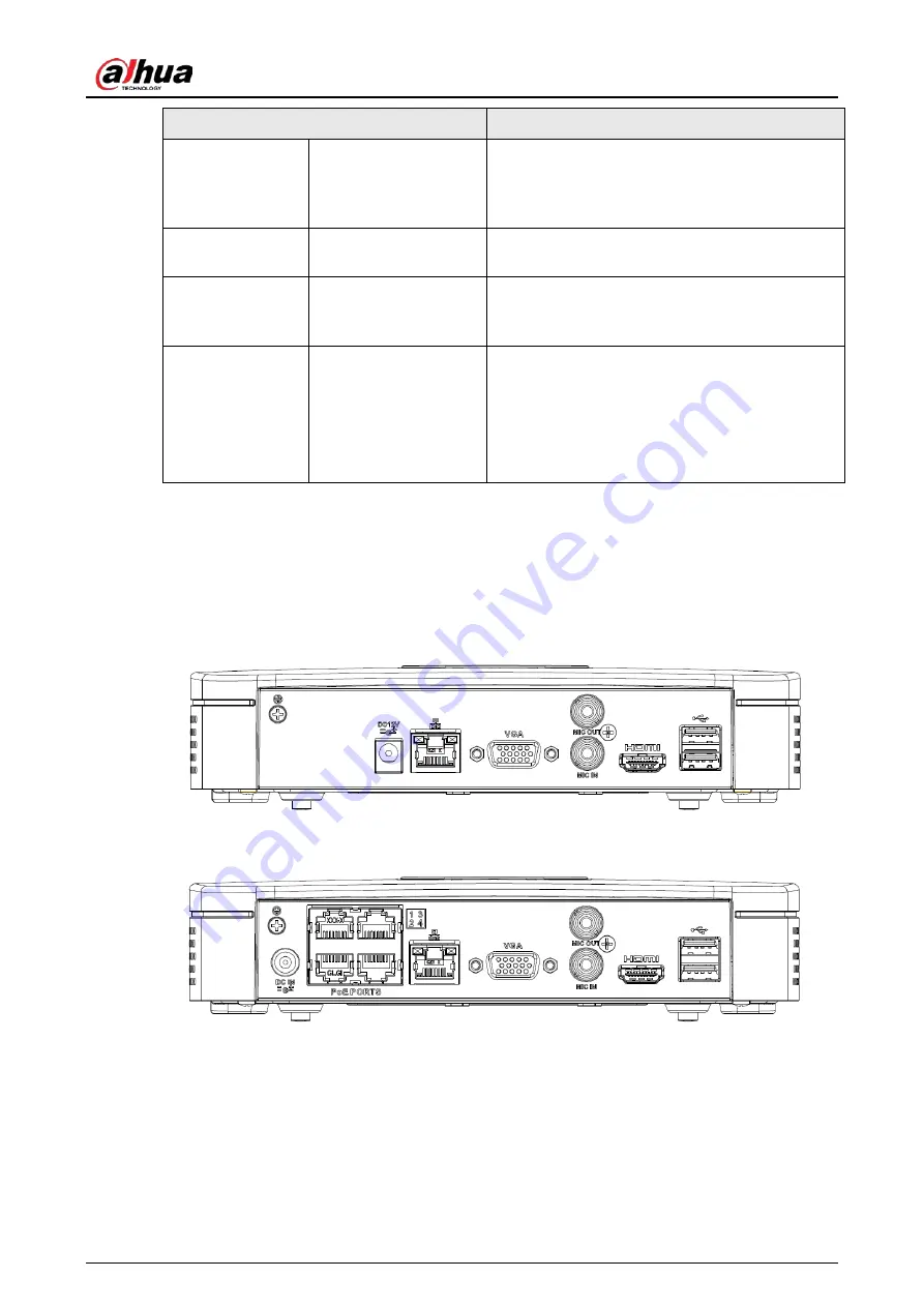 Dahua NVR41-4KS2 Series User Manual Download Page 41