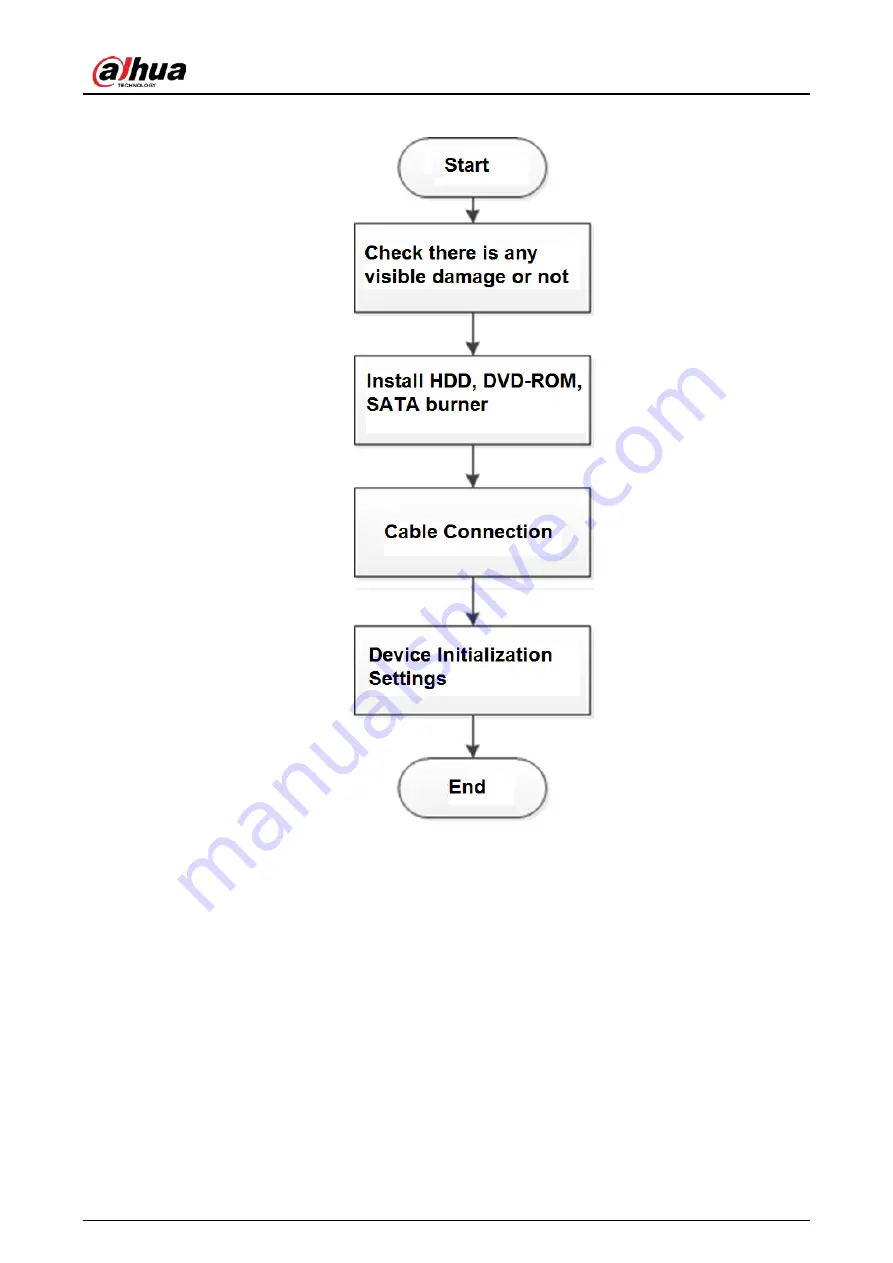 Dahua NVR41-4KS2 Series User Manual Download Page 82