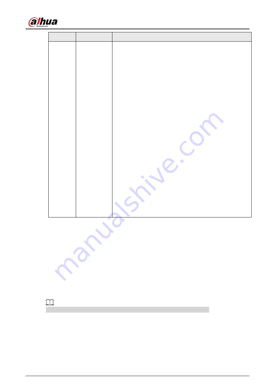 Dahua NVR41-4KS2 Series User Manual Download Page 432