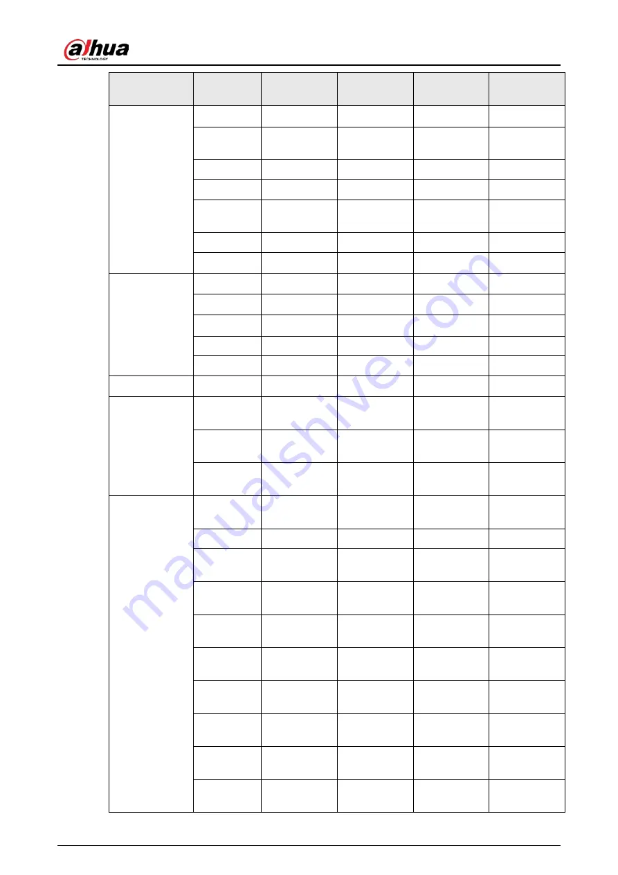 Dahua NVR41-4KS2 Series User Manual Download Page 447