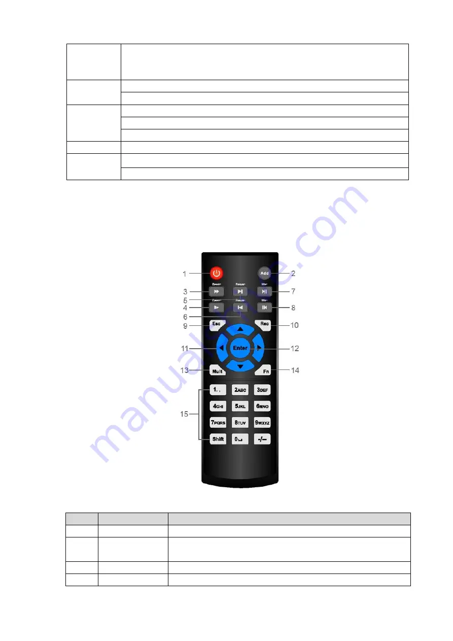 Dahua NVR41-P series User Manual Download Page 64