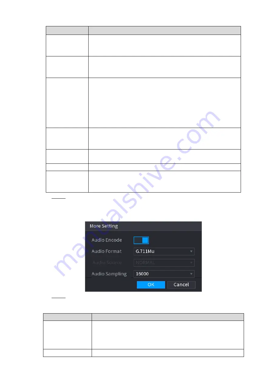 Dahua NVR41-P series User Manual Download Page 132