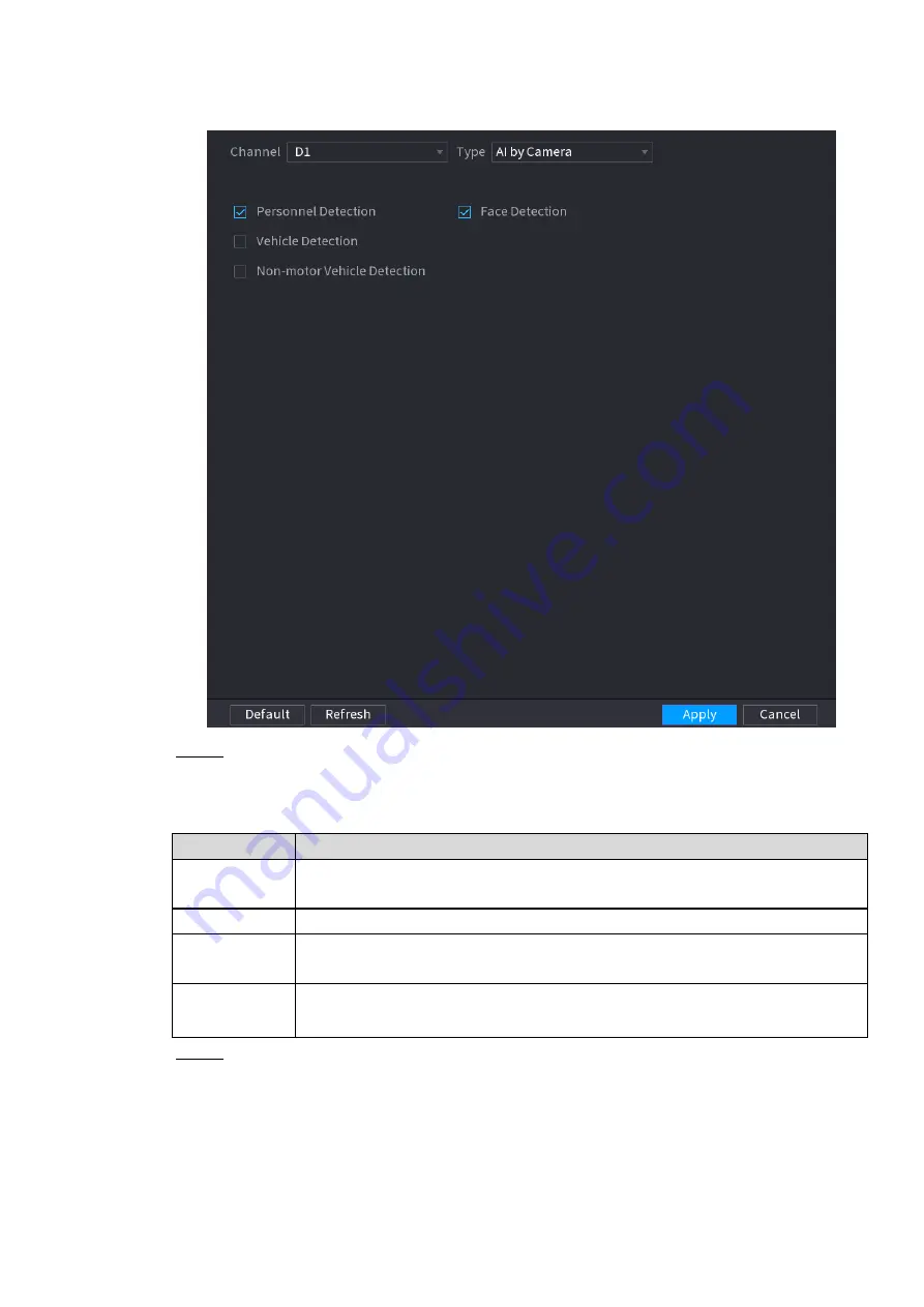 Dahua NVR41-P series User Manual Download Page 216