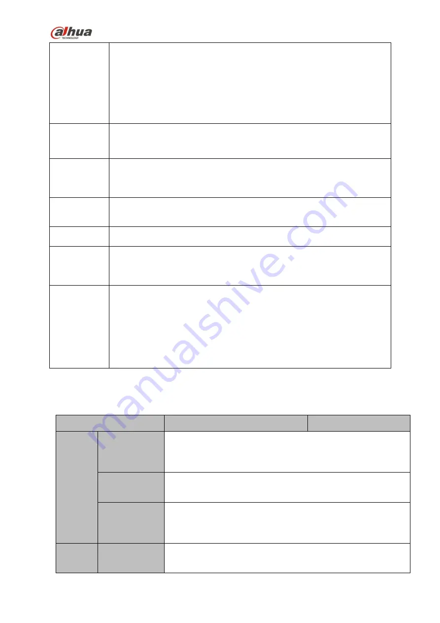 Dahua NVR4104-P-4KS2 User Manual Download Page 17