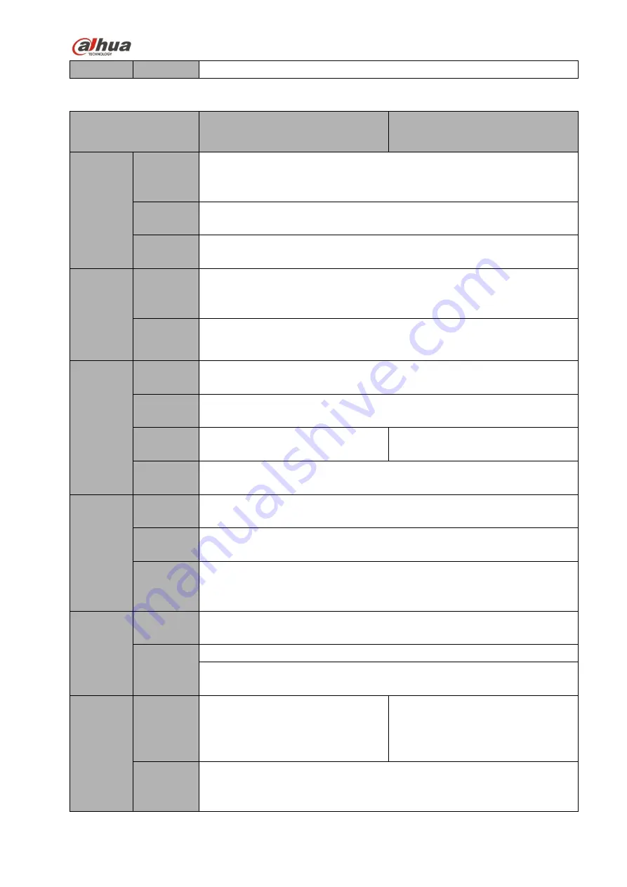 Dahua NVR4104-P-4KS2 User Manual Download Page 62